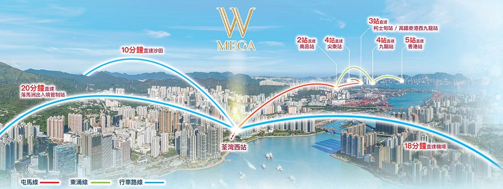 交通連接圖 - 三鐵匯聚